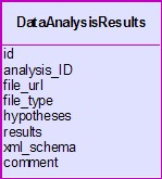Data analysis
