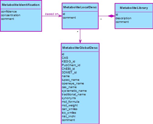 Data processing